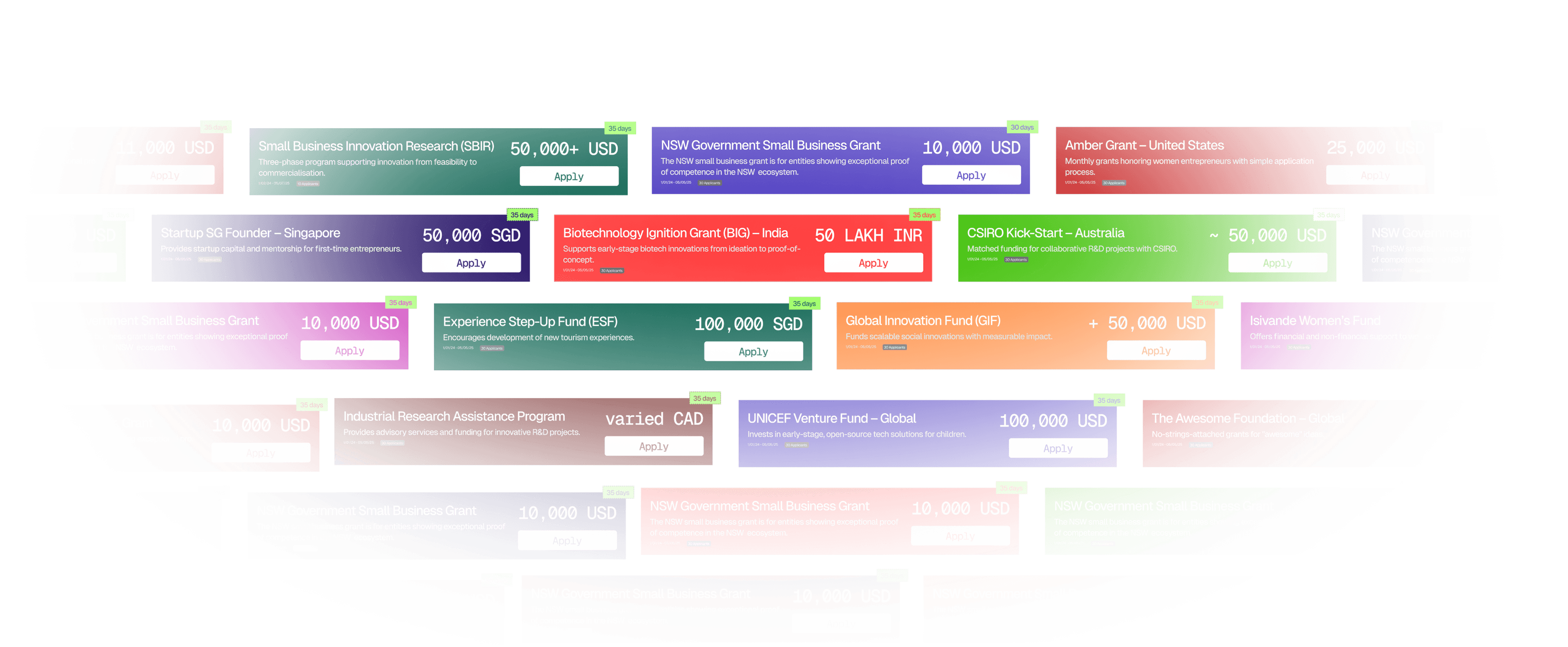 Clutter visualization